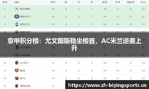 意甲积分榜：尤文图斯稳坐榜首，AC米兰逆袭上升